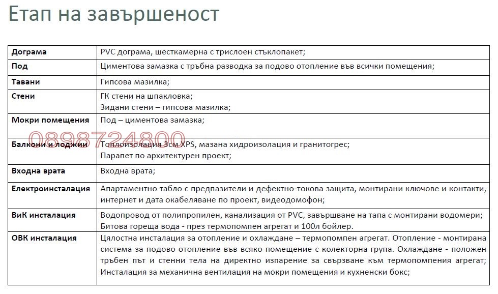 ������� 2-����� | Imot.bg � ����������� 7