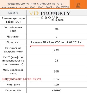 ������ ������� ������