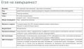 Продава 2-СТАЕН, гр. София, Младост 4, снимка 7
