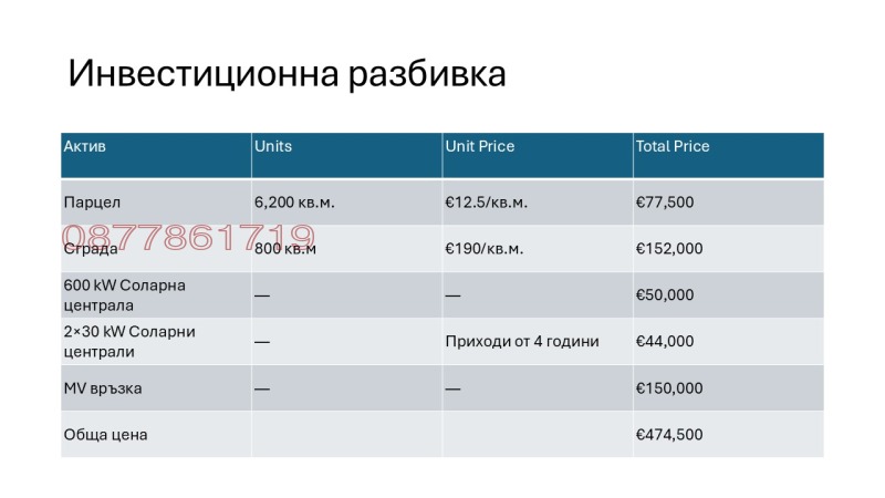 Продава БИЗНЕС ИМОТ, гр. Правец, област София област, снимка 5 - Други - 52780301