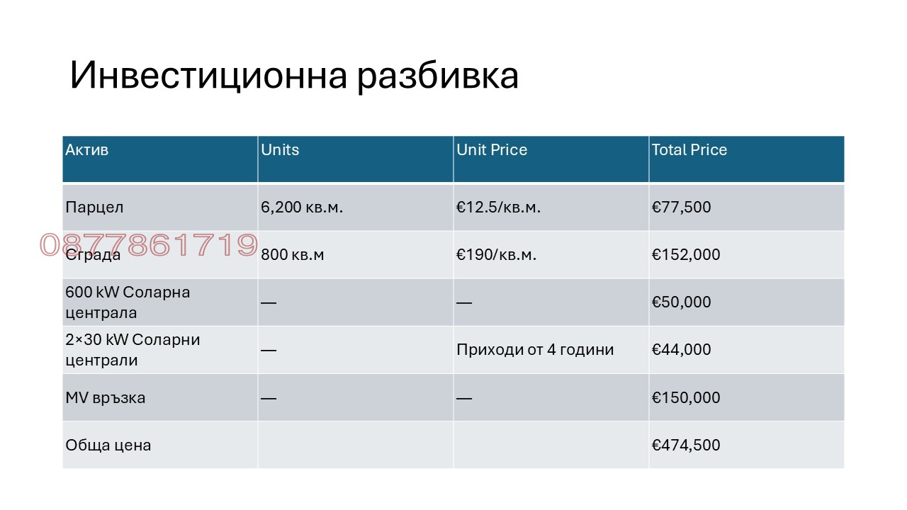 Продава БИЗНЕС ИМОТ, гр. Правец, област София област, снимка 5 - Други - 54186822