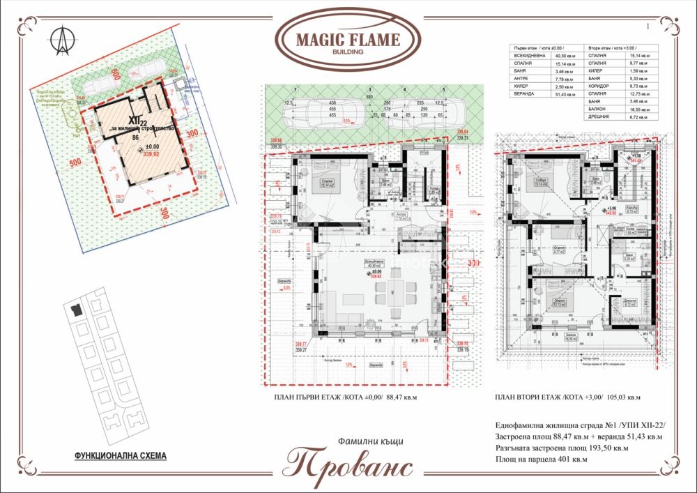 ������� ���� | Imot.bg � ����������� 3