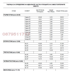 ������� 3-����� | Imot.bg � ����� ������ 7