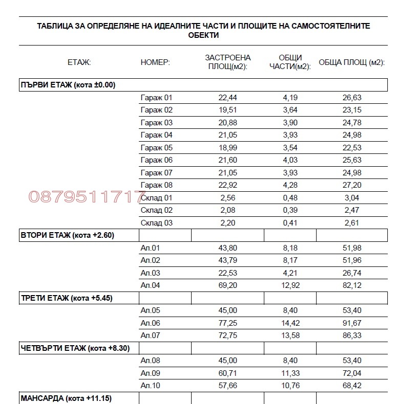 Продава 3-СТАЕН, гр. Пазарджик, Идеален център, снимка 6 - Апартаменти - 53629739