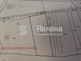Działka Banewo, Burgas