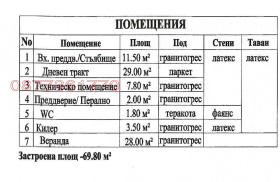   | Imot.bg    8