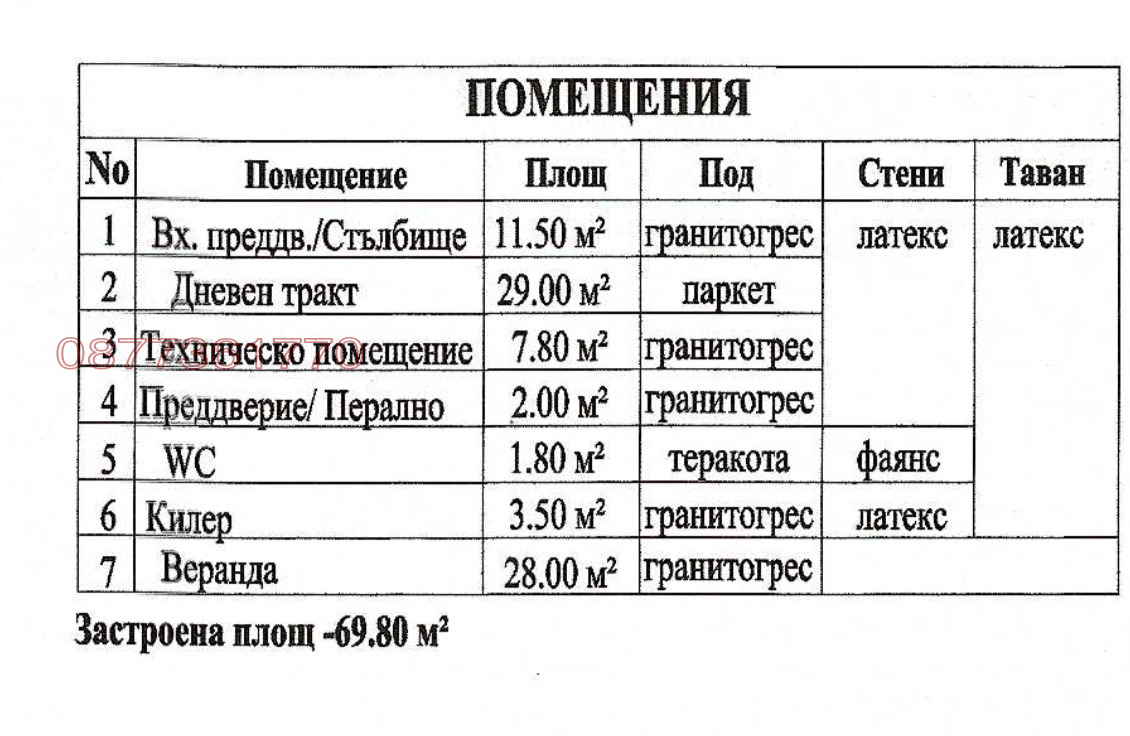 Продава КЪЩА, гр. Варна, Изгрев, снимка 10 - Къщи - 55174164