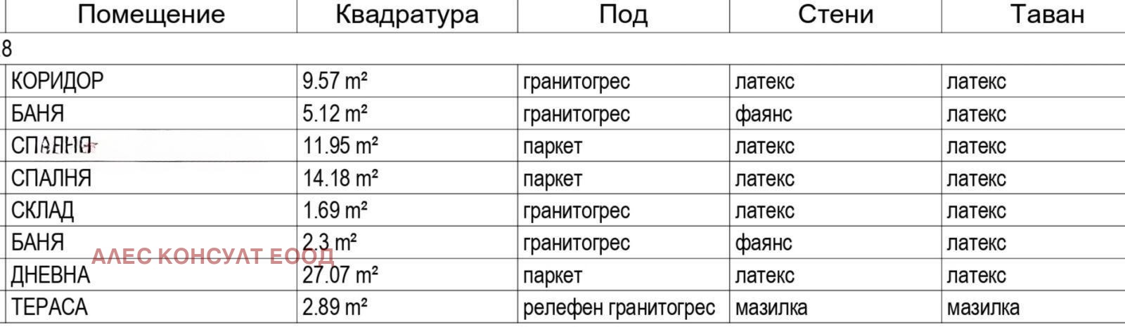 ������� 3-����� | Imot.bg � ����������� 11