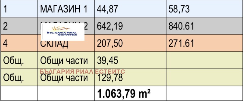 Eladó  Üzlet Sofia , Dragalevci , 1064 négyzetméter | 52305345 - kép [2]