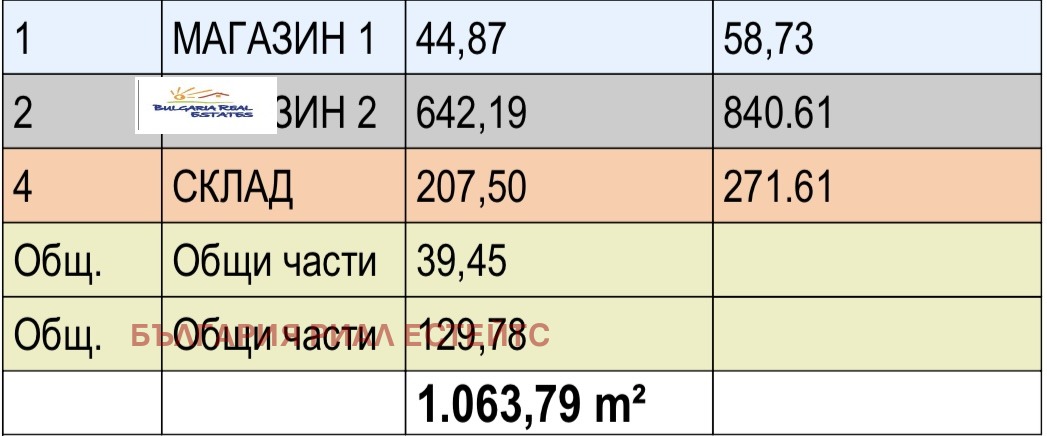 Продава МАГАЗИН, гр. София, Драгалевци, снимка 2 - Магазини - 46587679