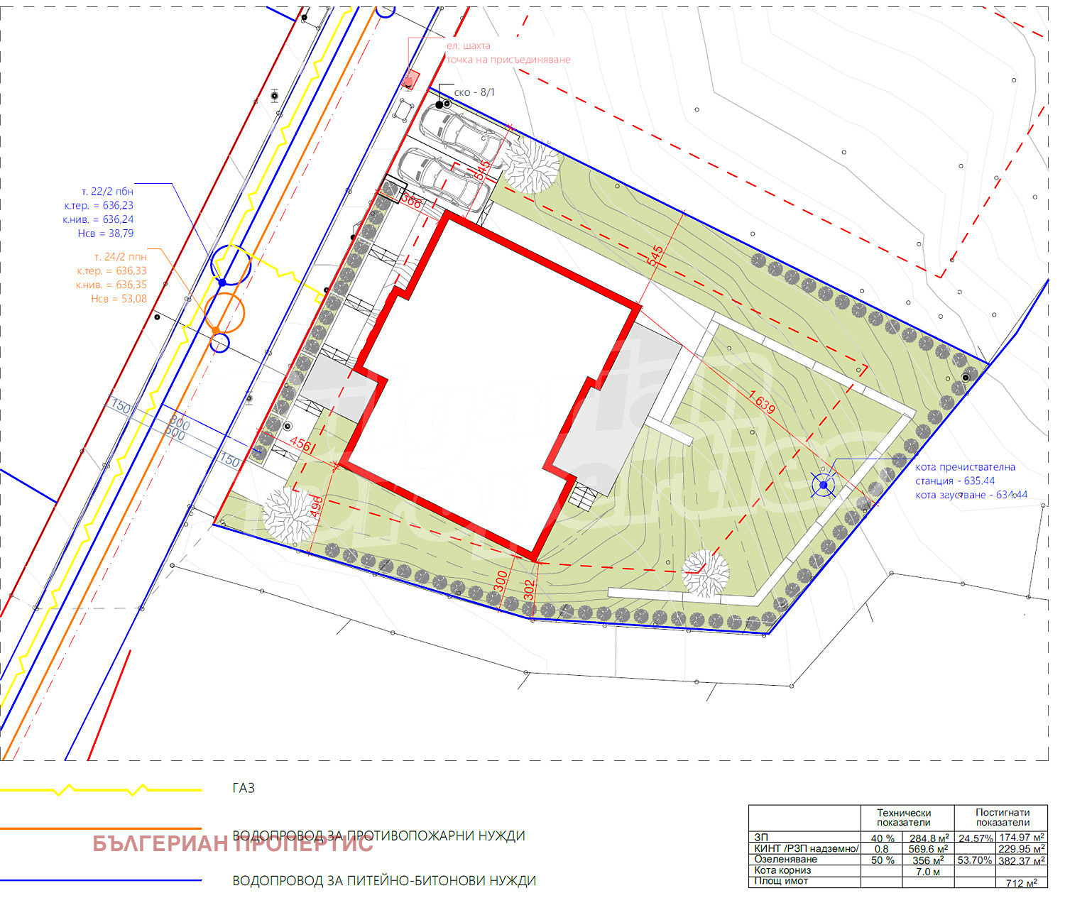 ������� ������ | Imot.bg � ����������� 3