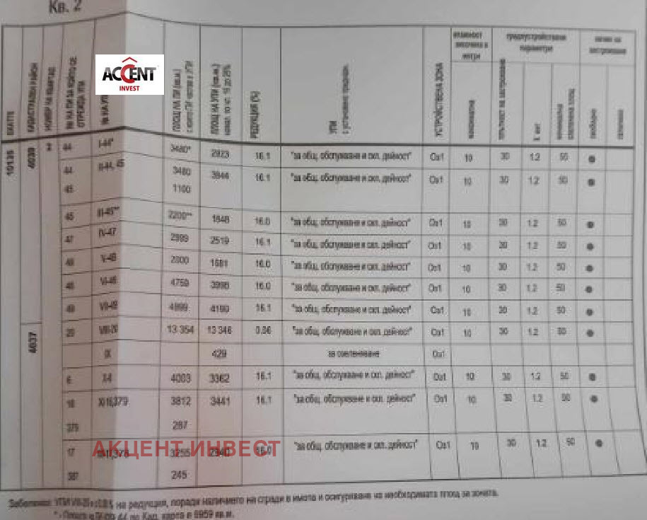 Продава ПАРЦЕЛ, гр. Варна, Бизнес парк Варна, снимка 2 - Парцели - 44631739