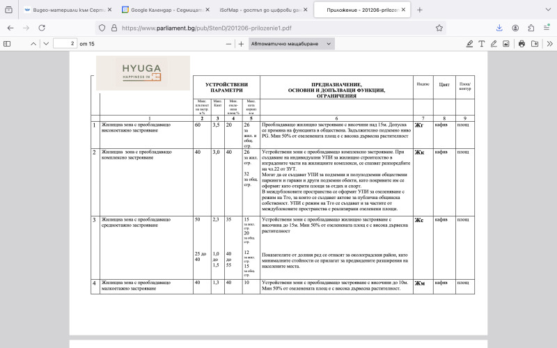 Продава ПАРЦЕЛ, гр. София, Орландовци, снимка 2 - Парцели - 52547621