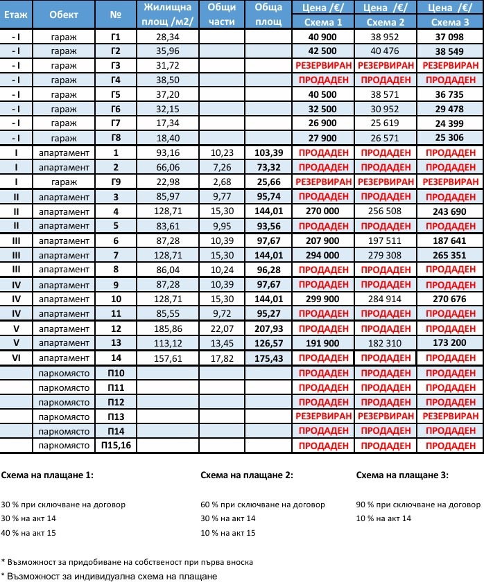 ������� 3-����� | Imot.bg � ����������� 8