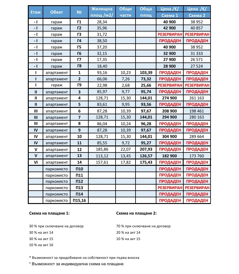 Продава 3-СТАЕН, гр. Варна, м-т Сотира, снимка 7 - Апартаменти - 52140737