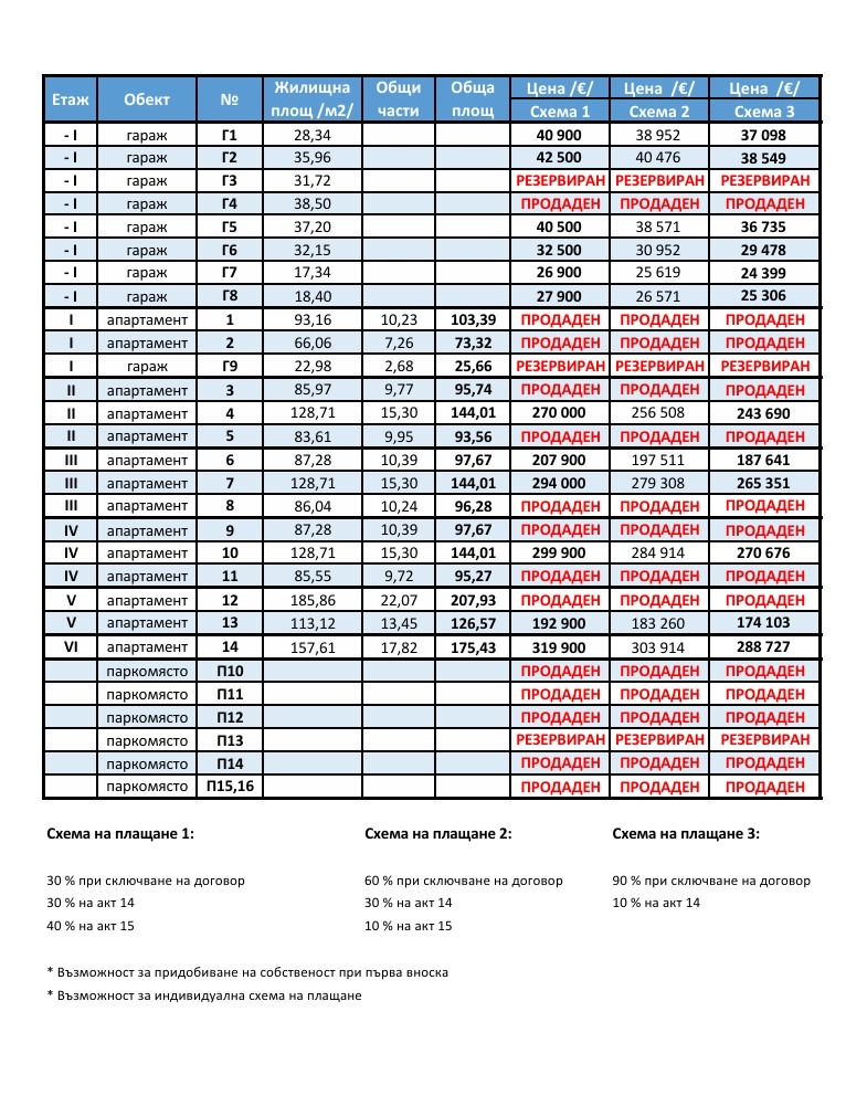 Продава 3-СТАЕН, гр. Варна, м-т Сотира, снимка 7 - Апартаменти - 52140737