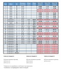 Продава 3-СТАЕН, град Варна, м-т Сотира • 180400 € / 352831.73 лв. • 85039961 8
