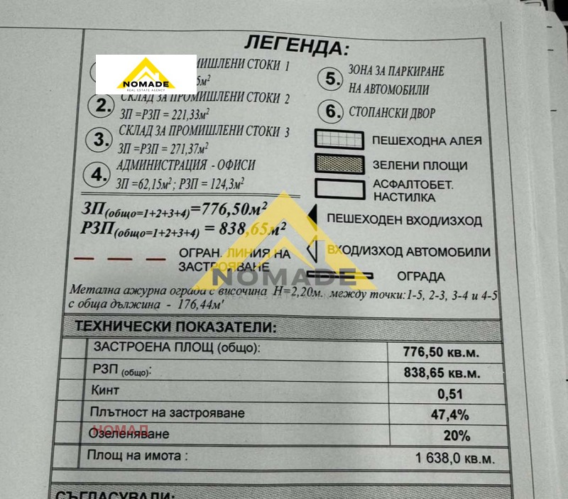 Продава ПАРЦЕЛ, гр. Пловдив, Индустриална зона - Юг, снимка 2 - Парцели - 48659966