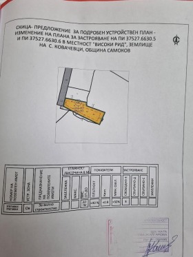 Plot v.z.Yarema, region Sofia 1