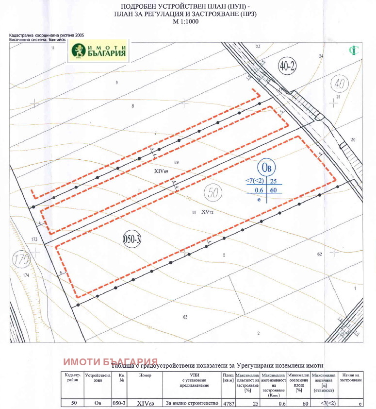 Продава ПАРЦЕЛ, с. Здравец, област Варна, снимка 4 - Парцели - 54868732