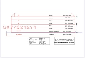 ������� ������ | Imot.bg � ����� ������ 5