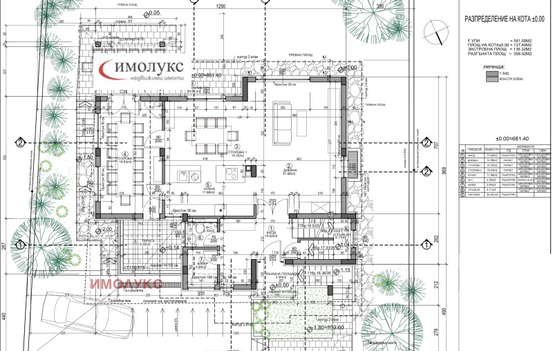 Продава  Къща град София , Симеоново , 359 кв.м | 57894835 - изображение [11]