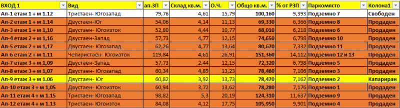 Продаја  2 спаваће собе Софија , Крастова вада , 100 м2 | 53511868 - слика [4]