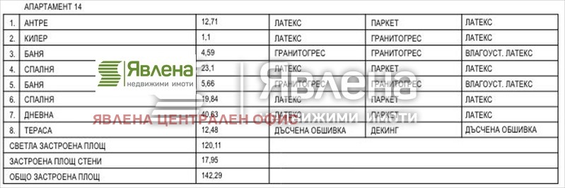 Продава 3-СТАЕН, гр. София, Медицинска академия, снимка 6 - Aпартаменти - 48950967