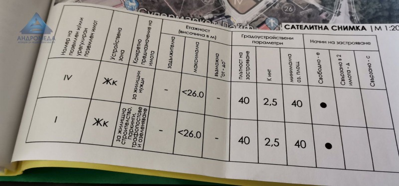 Продава ПАРЦЕЛ, гр. Плевен, Дружба 4, снимка 4 - Парцели - 48947057