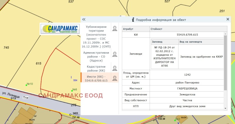 Продава ПАРЦЕЛ, с. Панчарево, област София-град, снимка 2 - Парцели - 48951480