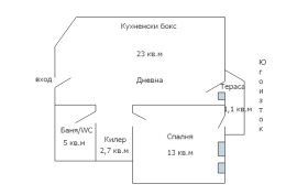 ������� 2-����� | Imot.bg � ����� ������ 17