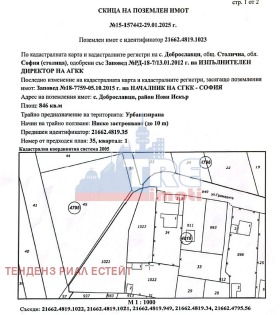 ������� ������ | Imot.bg � ����� ������ 5