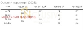 ������� ���� | Imot.bg � ����� ������ 2