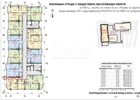 ������� 3-����� | Imot.bg � ����� ������ 2