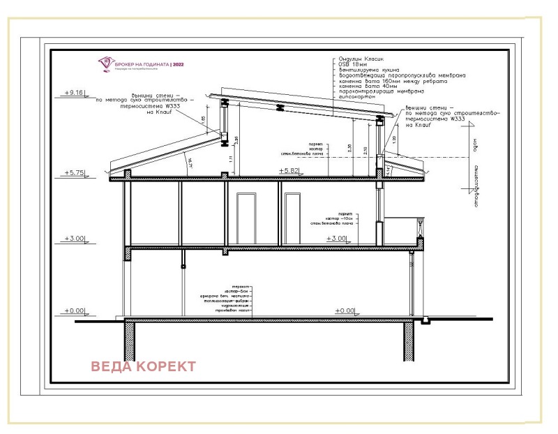 Продава КЪЩА, гр. София, Бояна, снимка 13 - Къщи - 48596738