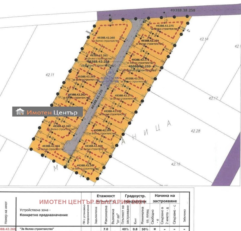 Продава ПАРЦЕЛ в област София, гр. Елин Пелин - 469 кв.м / 42 000 € » 82 144.86 лв., ИМОТЕН ЦЕНТЪР БЪЛГАРИЯ 2021