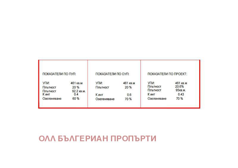 ������� ������ | Imot.bg � ����������� 4
