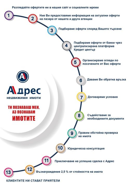 Продава 3-СТАЕН | Imot.bg — изображение 10