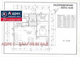 ������� ���� | Imot.bg � ����� ������ 3