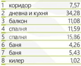 Προς πώληση  2 υπνοδωμάτια Πλοβδηβ , Τρακηια , 120 τ.μ | 12402020 - εικόνα [4]
