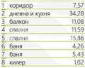 Продава 3-СТАЕН, град Пловдив, Тракия • 155753 € • 57138672 — Holmes.bg