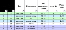 ������� 2-����� | Imot.bg � ����� ������ 3