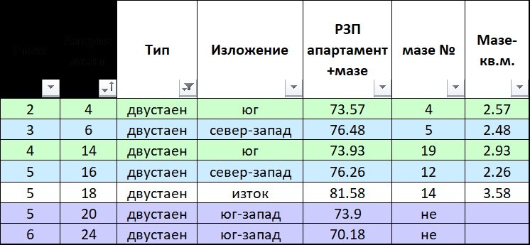 Продава 2-СТАЕН, гр. Перник, Изток, снимка 3 - Апартаменти - 54382786