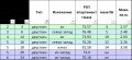 Продава 2-СТАЕН, град Перник, Изток • 91962 € / 179862.04 лв. • 11873964 3