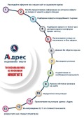 Продава КЪЩА, област Враца, с. Лютиброд • 320000 лв. • 38973616 — Holmes.bg