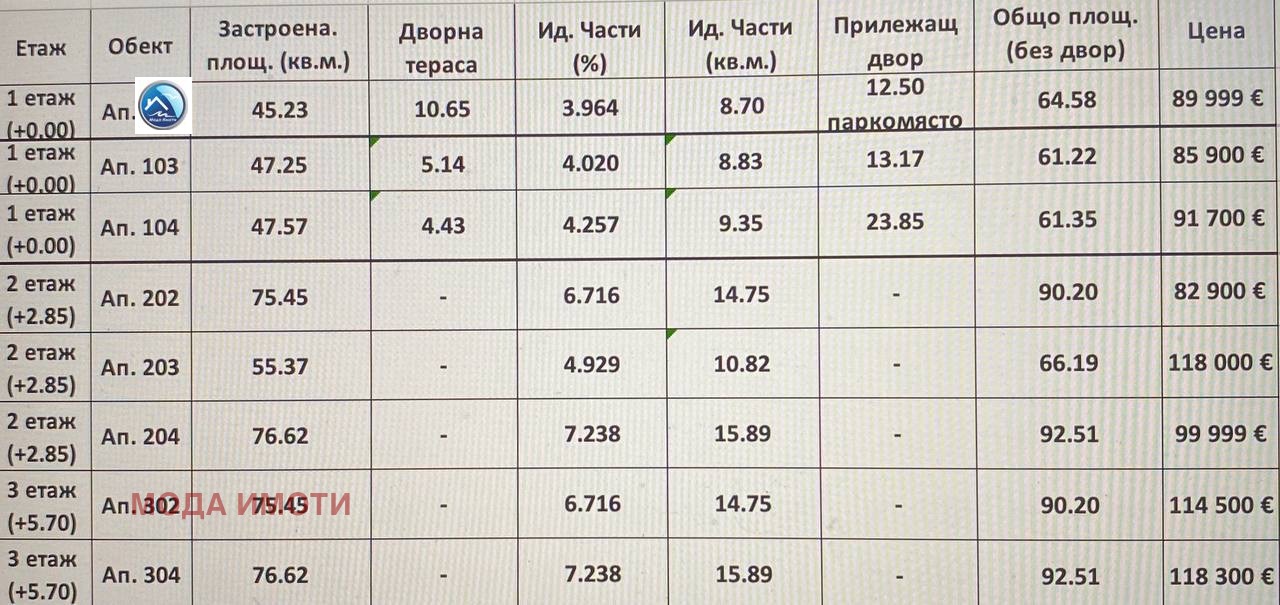 ������� 3-����� | Imot.bg � ����������� 7