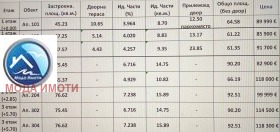 ������� 3-����� | Imot.bg � ����� ������ 7