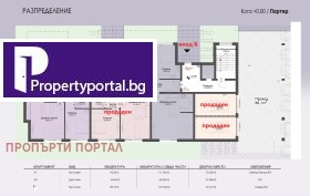 3-стаен град София, Витоша 3