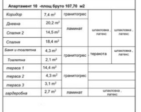 3-стаен град Благоевград, Еленово 1 16