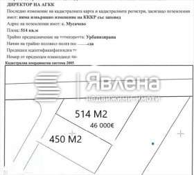 ������� ������ | Imot.bg � ����� ������ 3